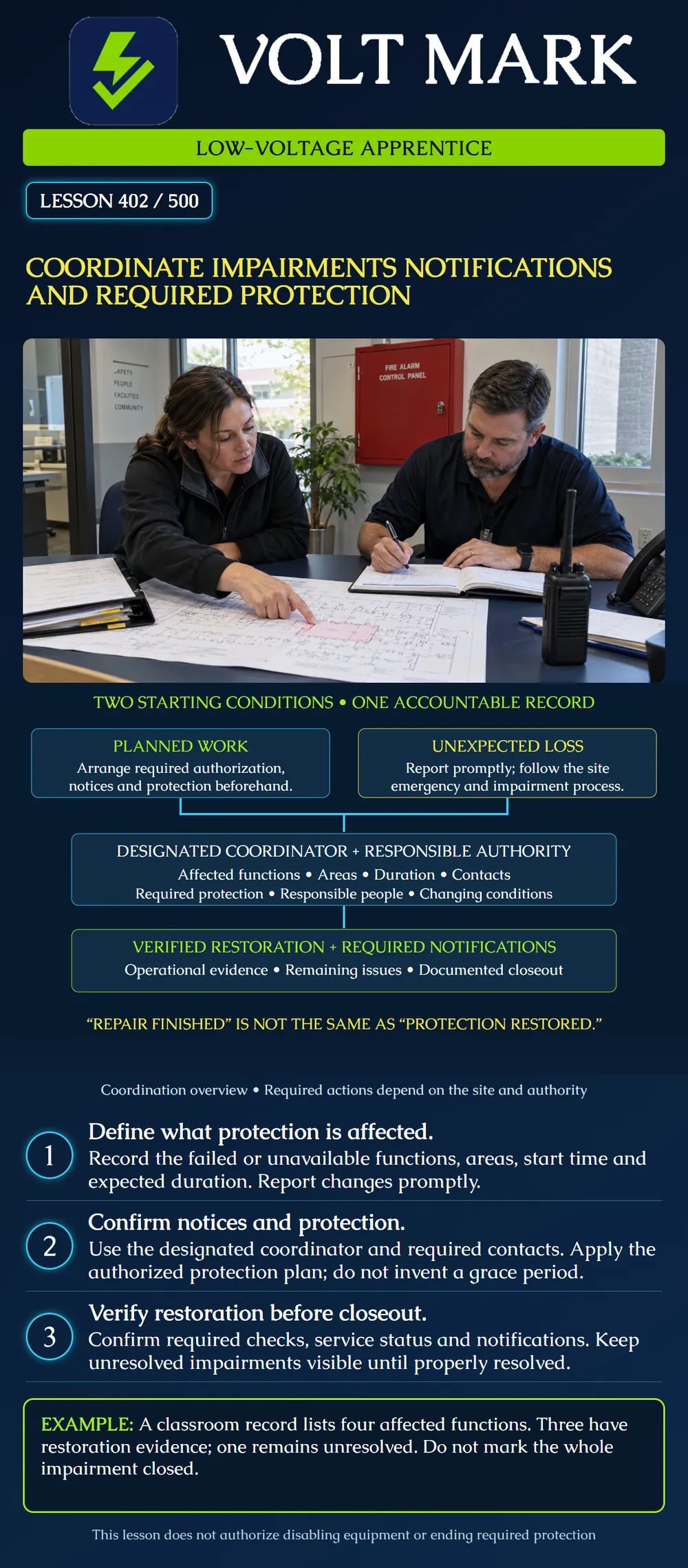 Coordinate impairments notifications and required protection