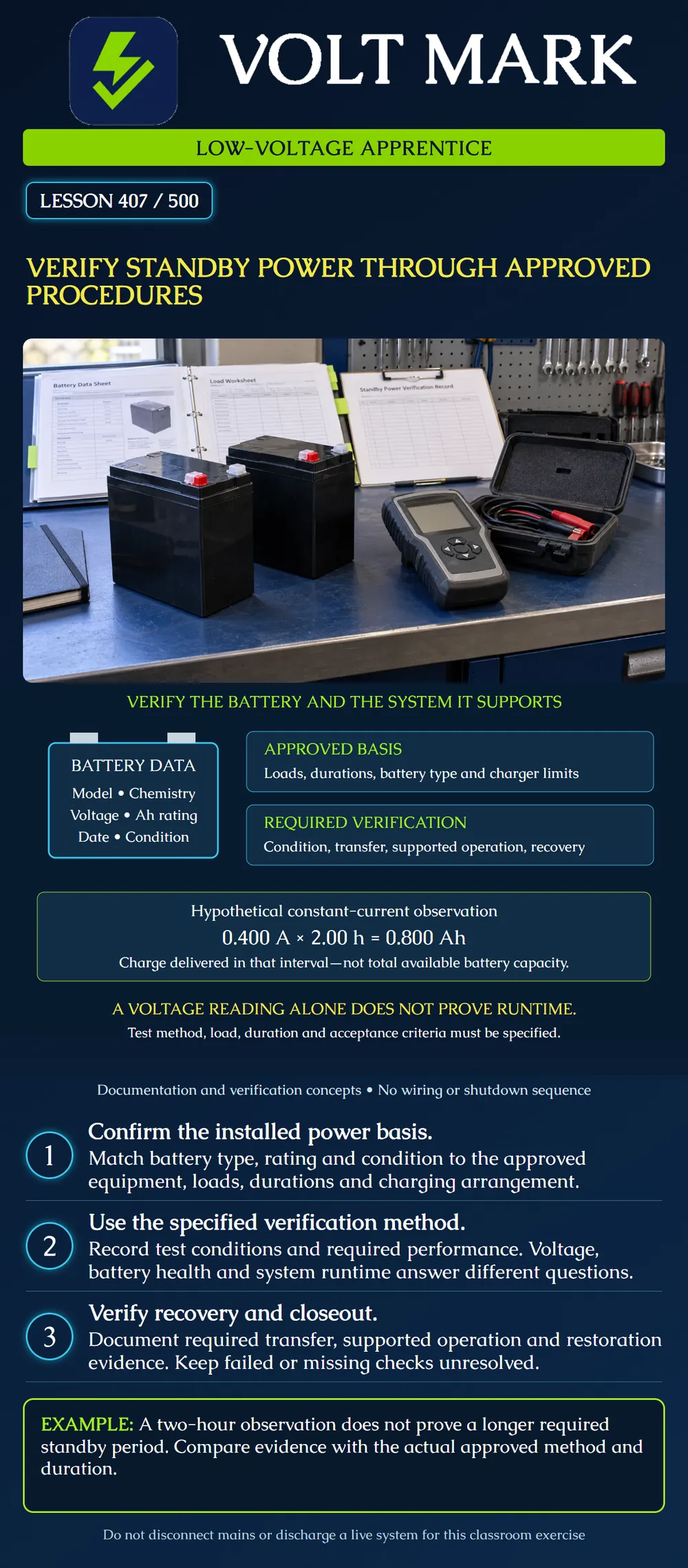 Verify standby power through approved procedures