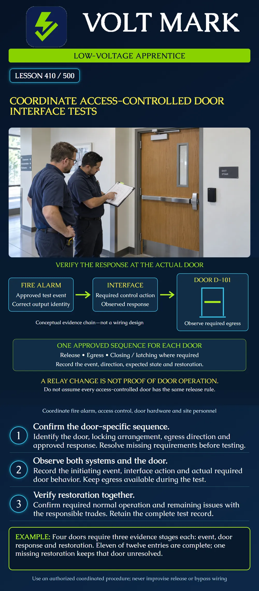 Coordinate access-controlled door interface tests