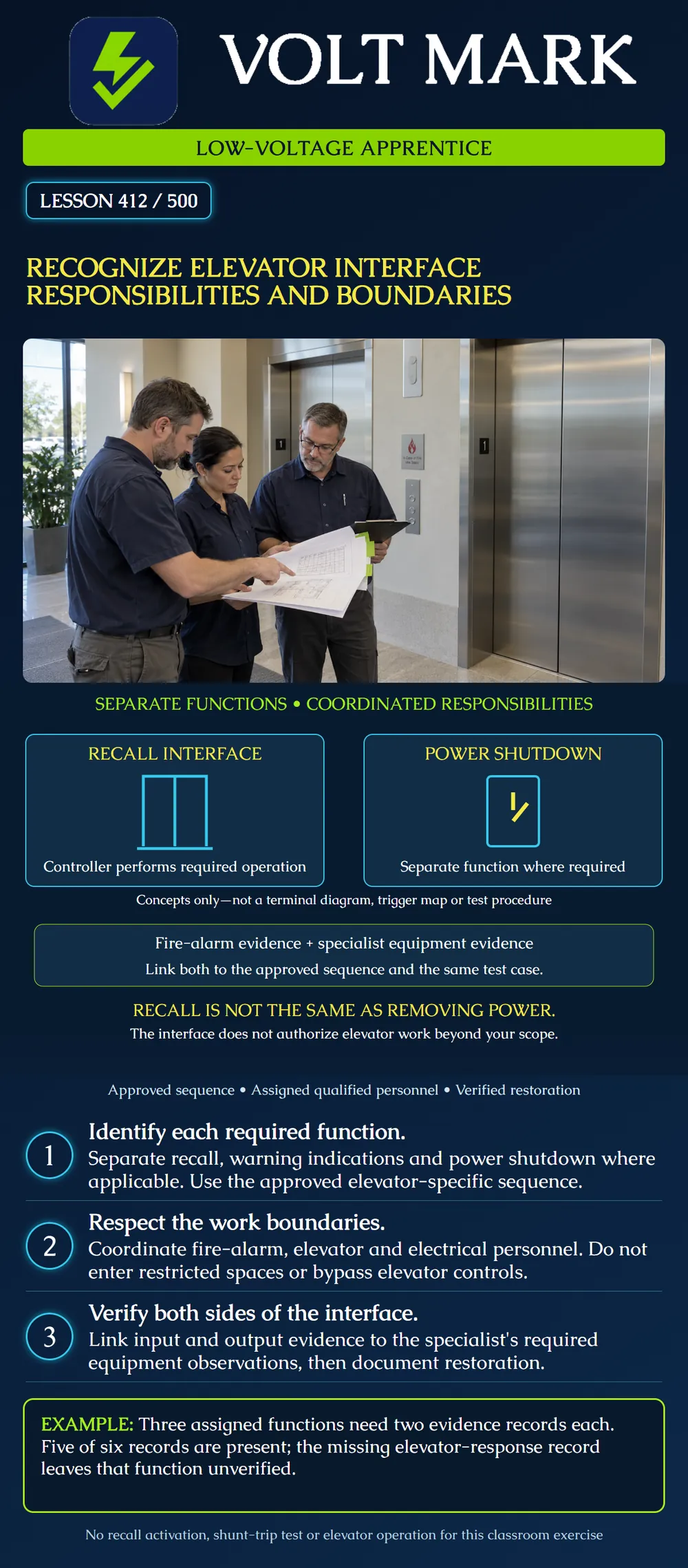 Recognize elevator interface responsibilities and boundaries