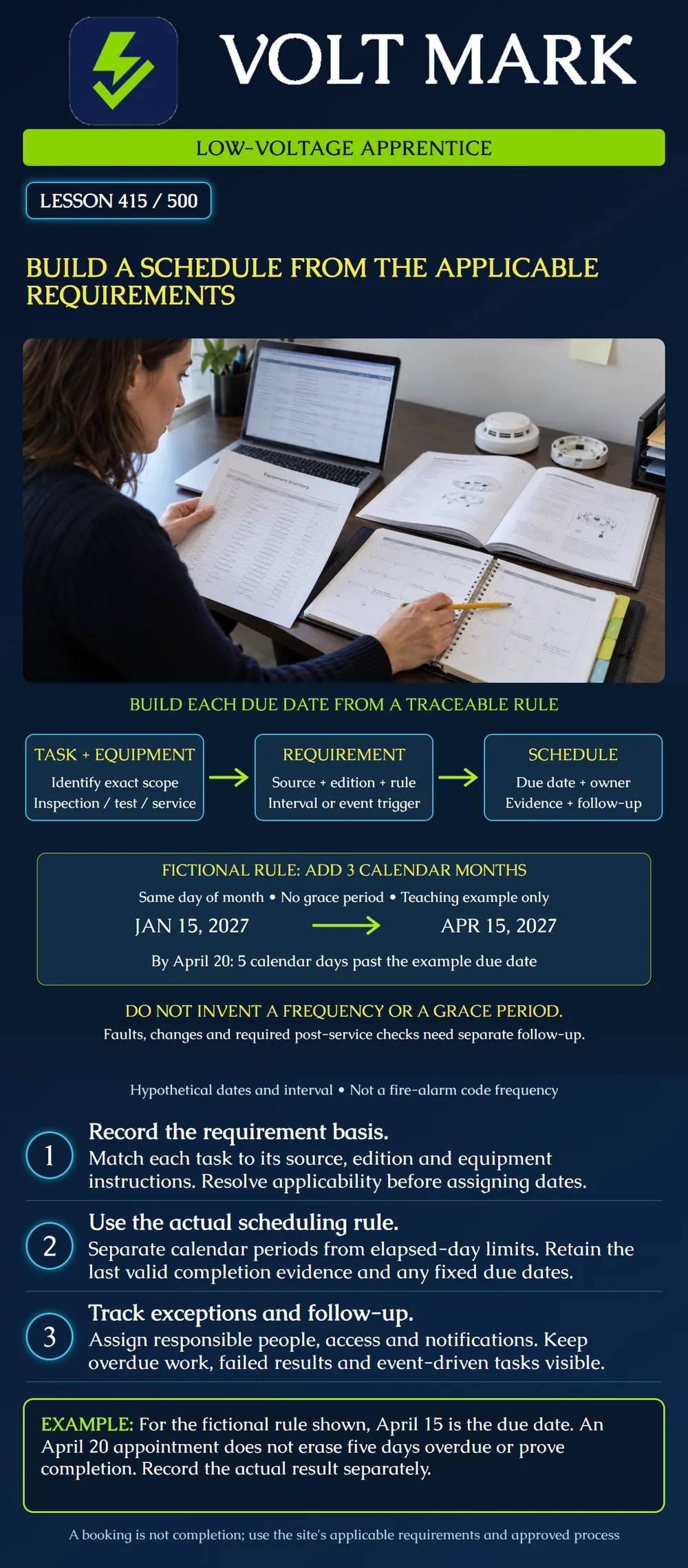 Build a schedule from the applicable requirements