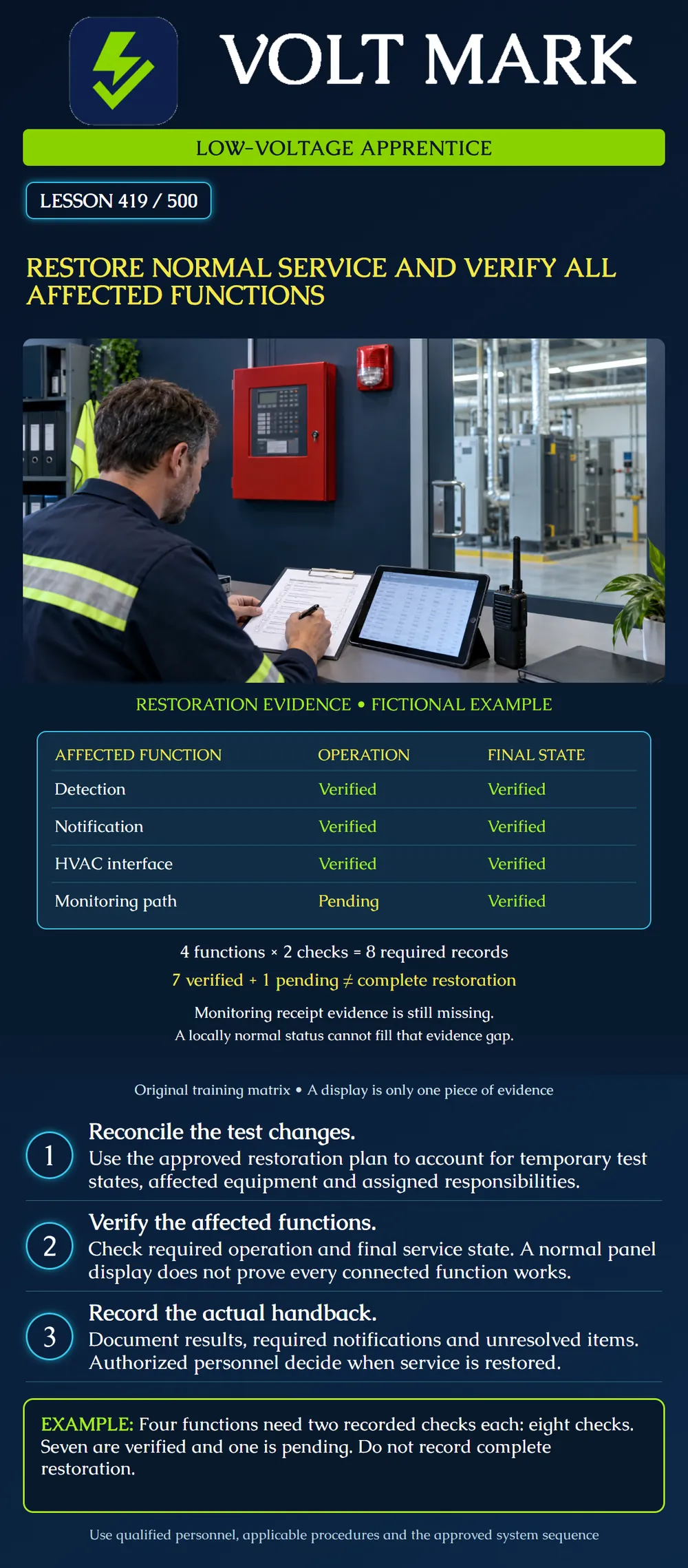 Restore normal service and verify all affected functions