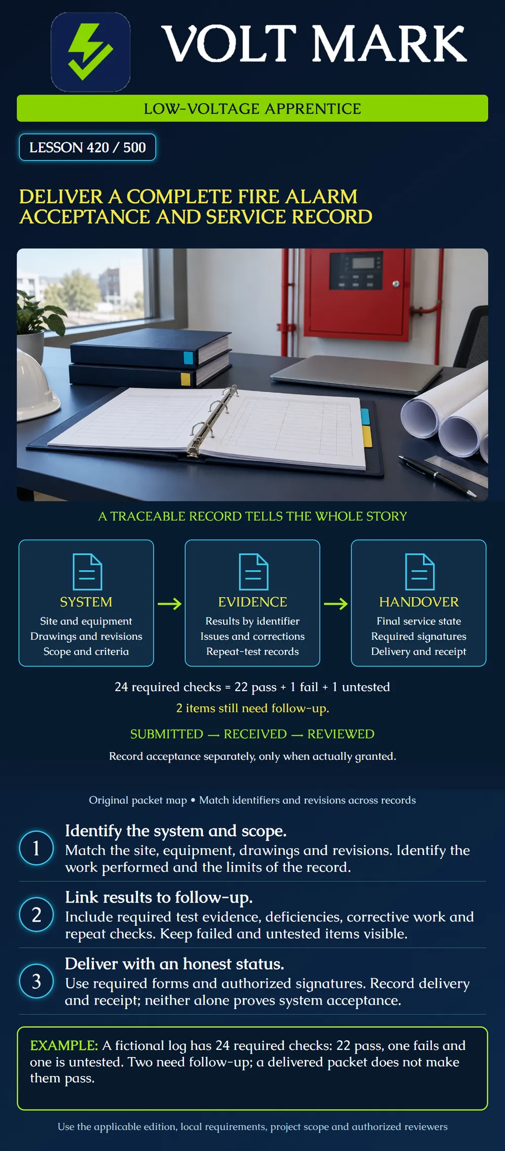 Deliver a complete fire alarm acceptance and service record