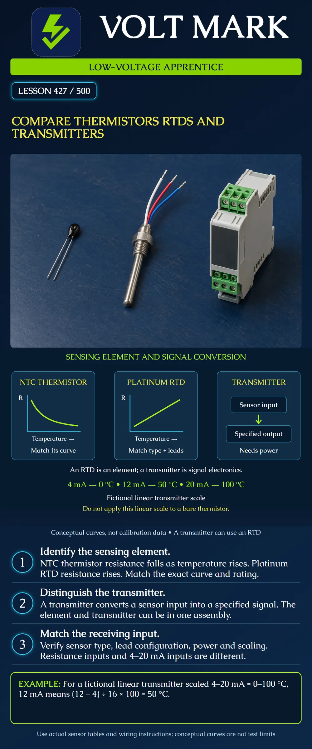 Compare thermistors RTDs and transmitters