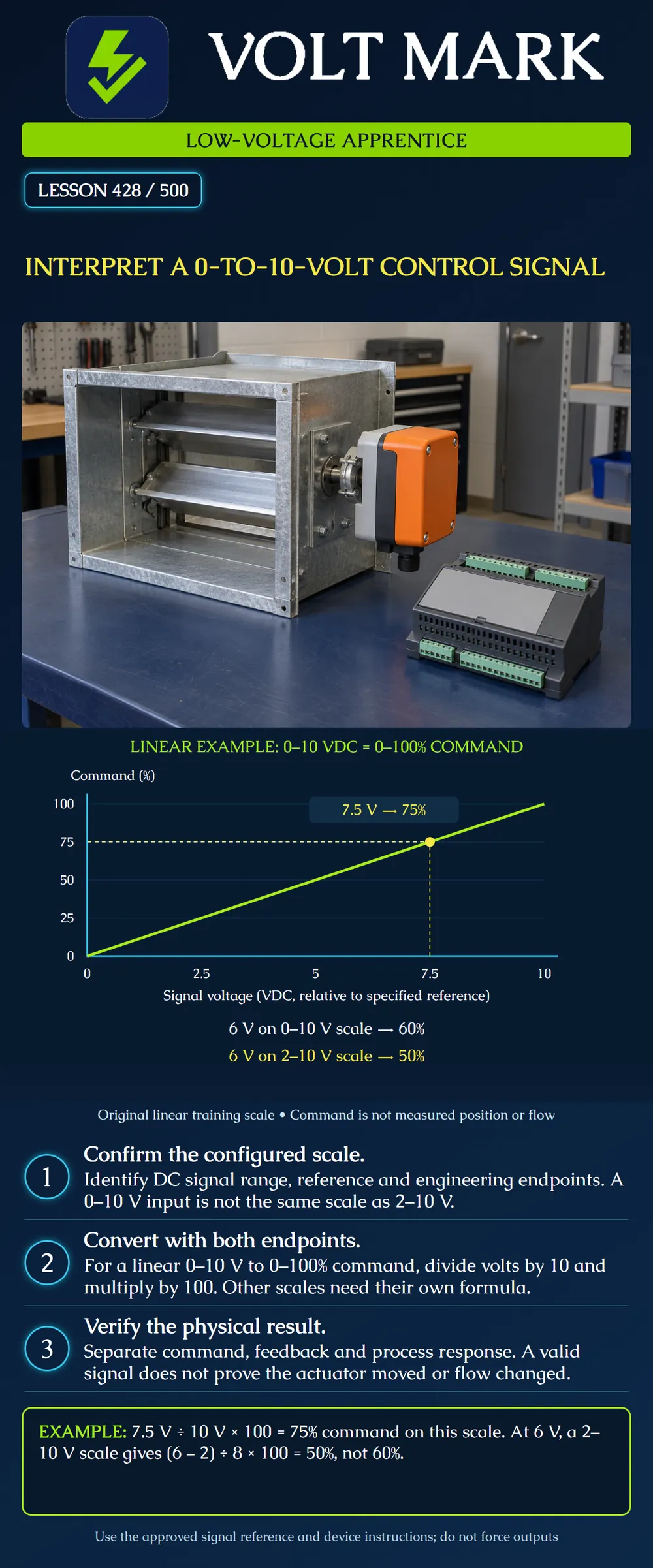 Interpret a 0-to-10-volt control signal