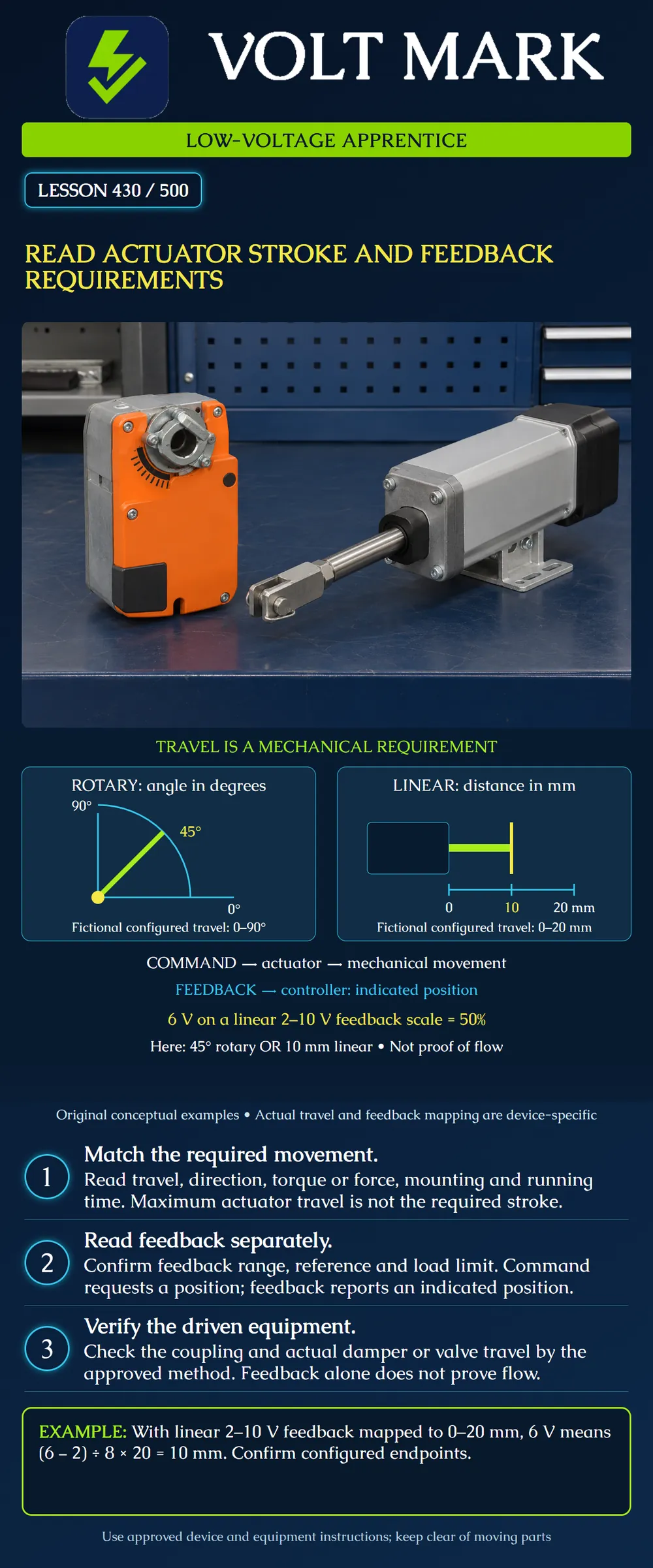 Read actuator stroke and feedback requirements