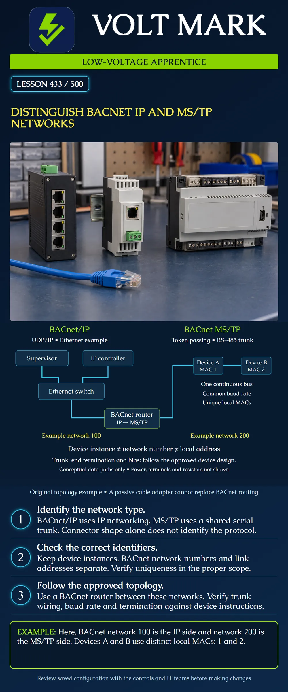 Distinguish BACnet IP and MS/TP networks