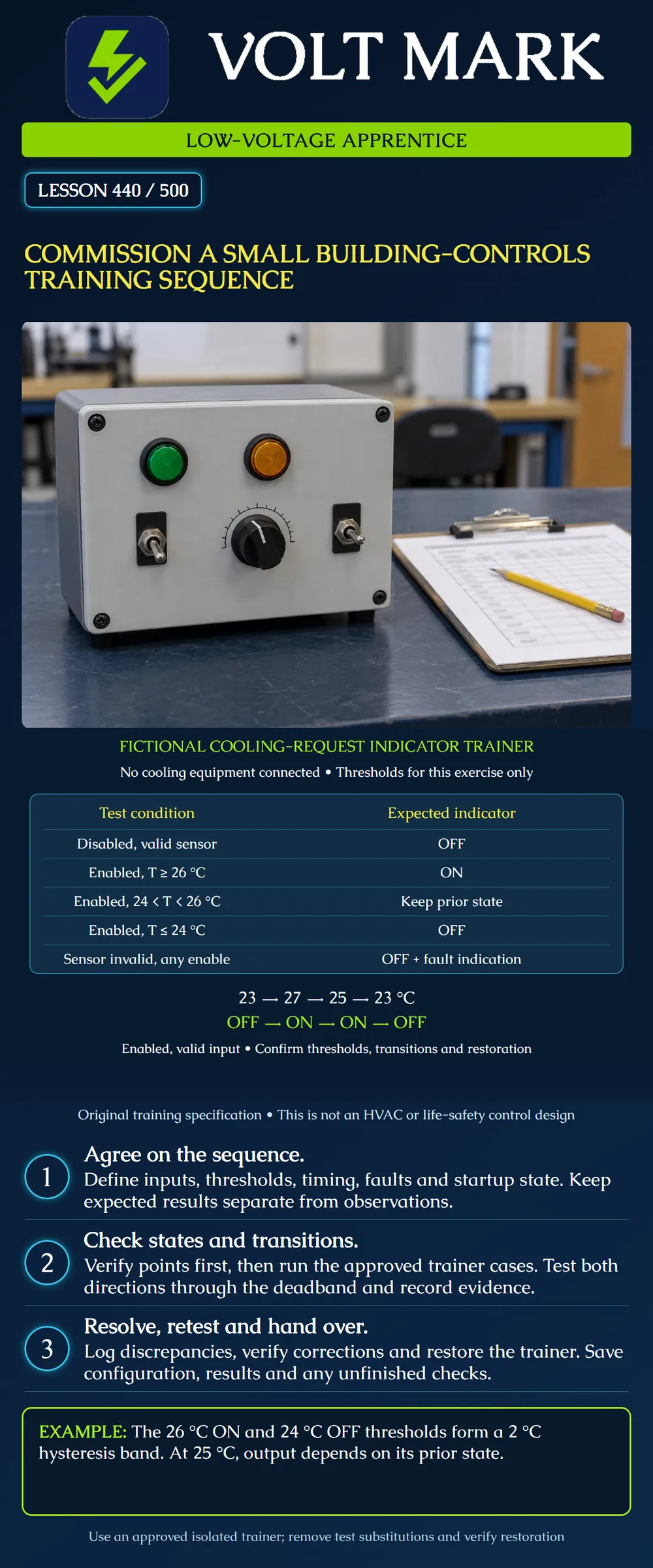 Commission a small building-controls training sequence