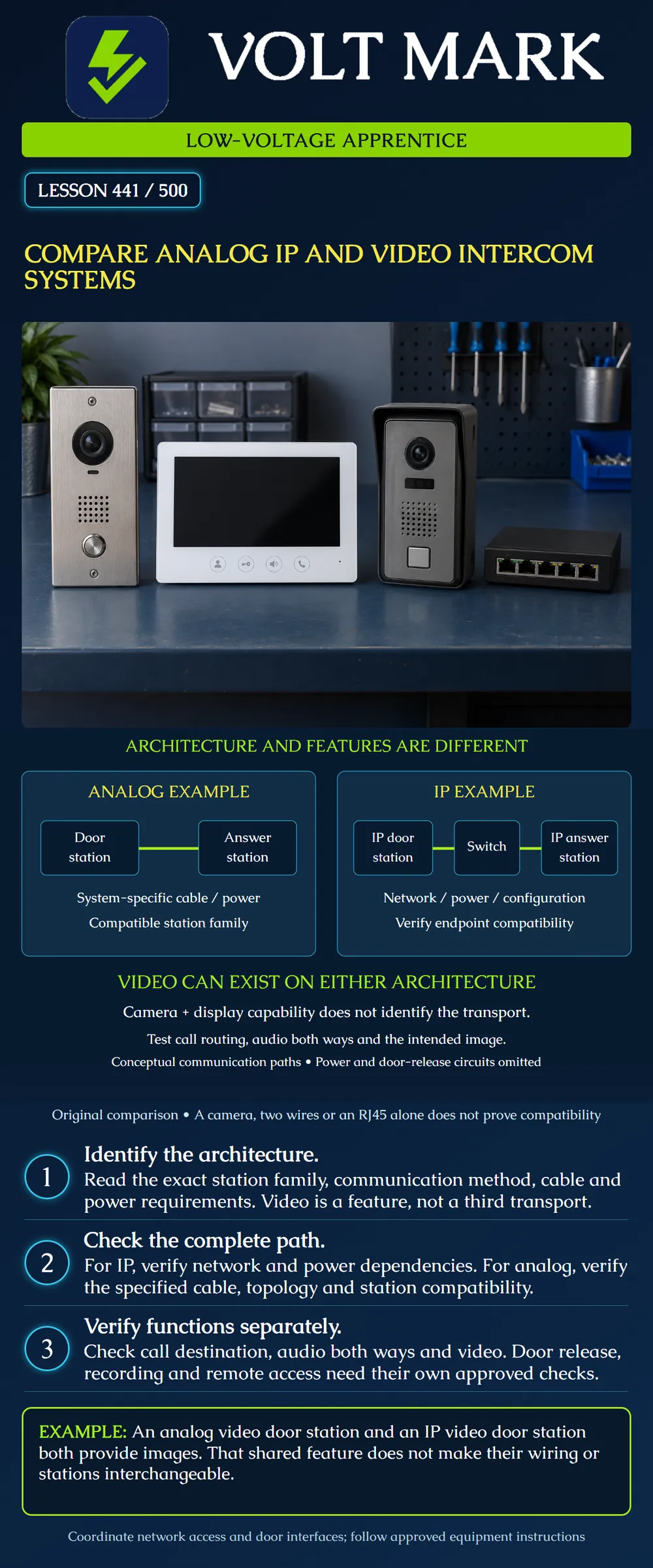 Compare analog IP and video intercom systems