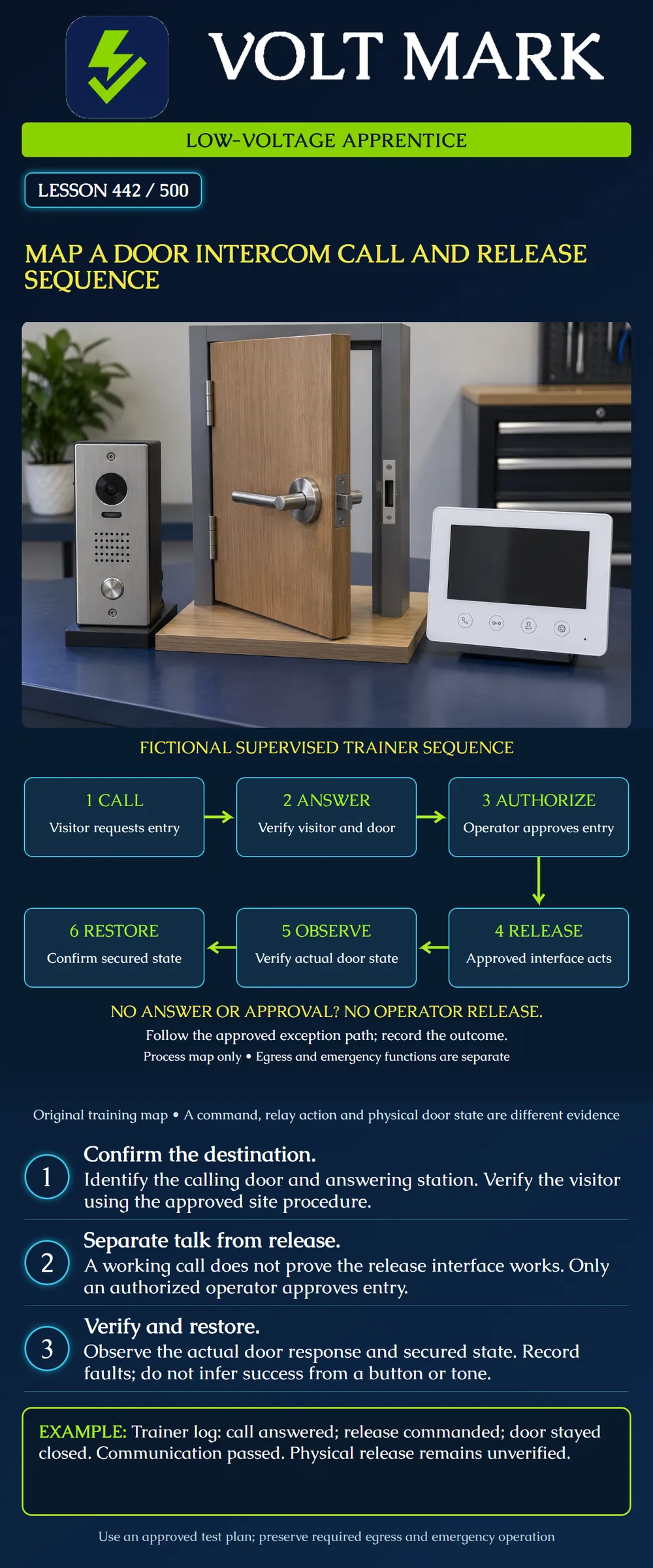 Map a door intercom call and release sequence