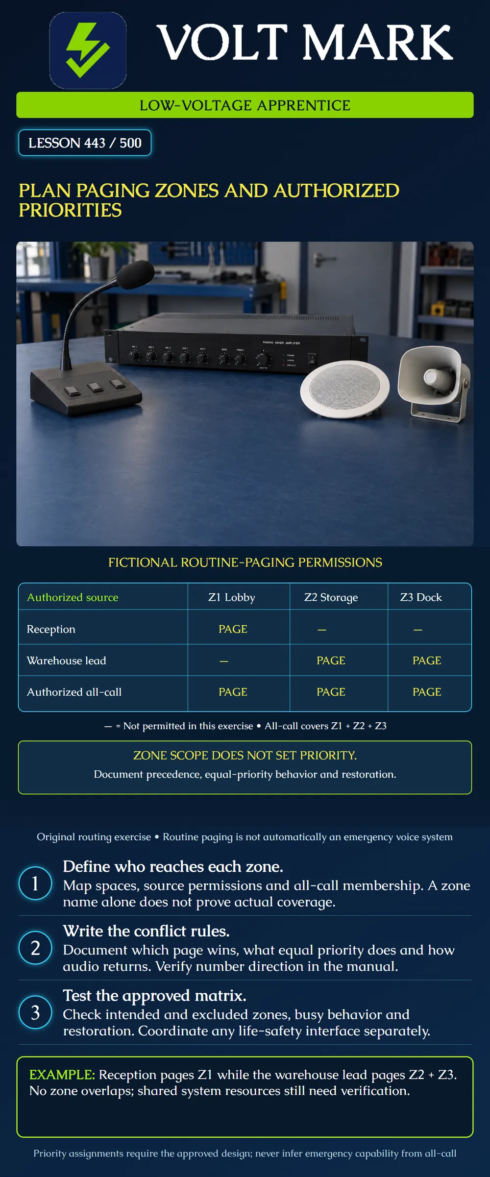 Plan paging zones and authorized priorities