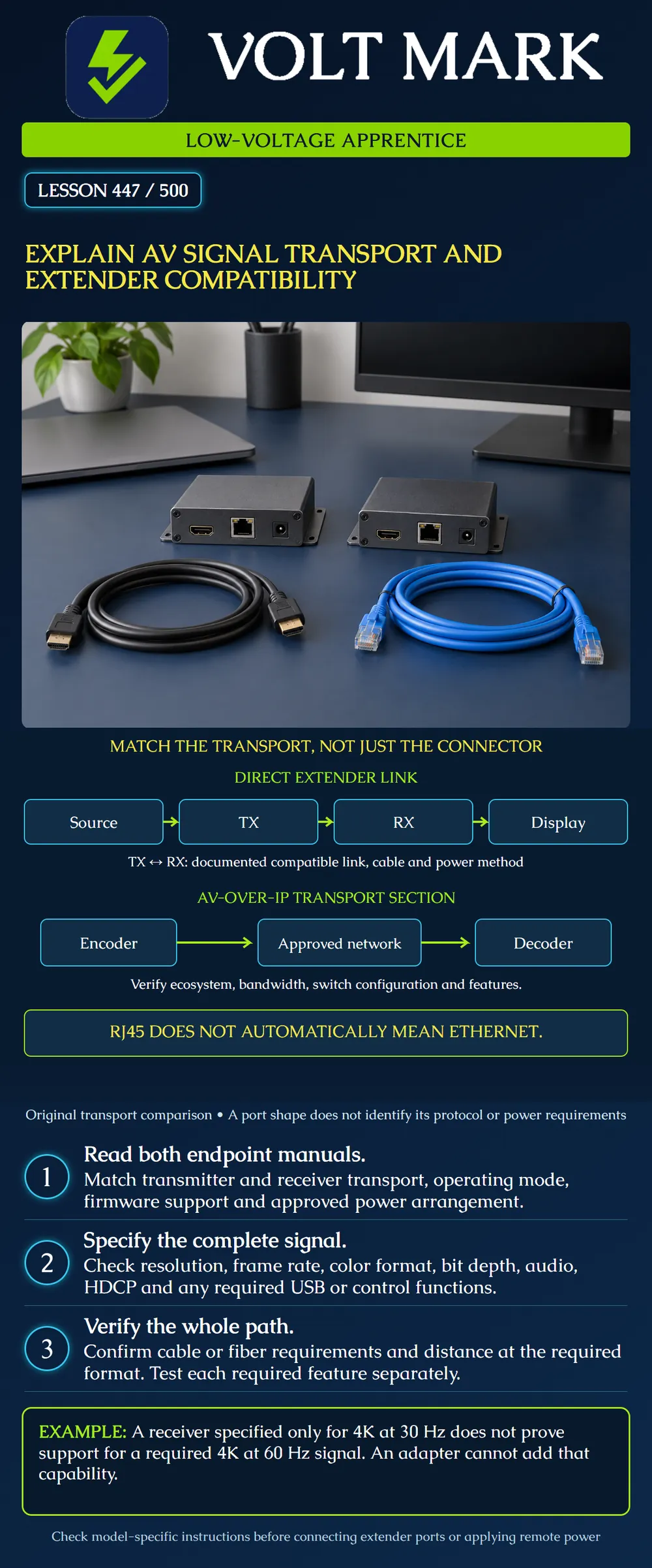 Explain AV signal transport and extender compatibility