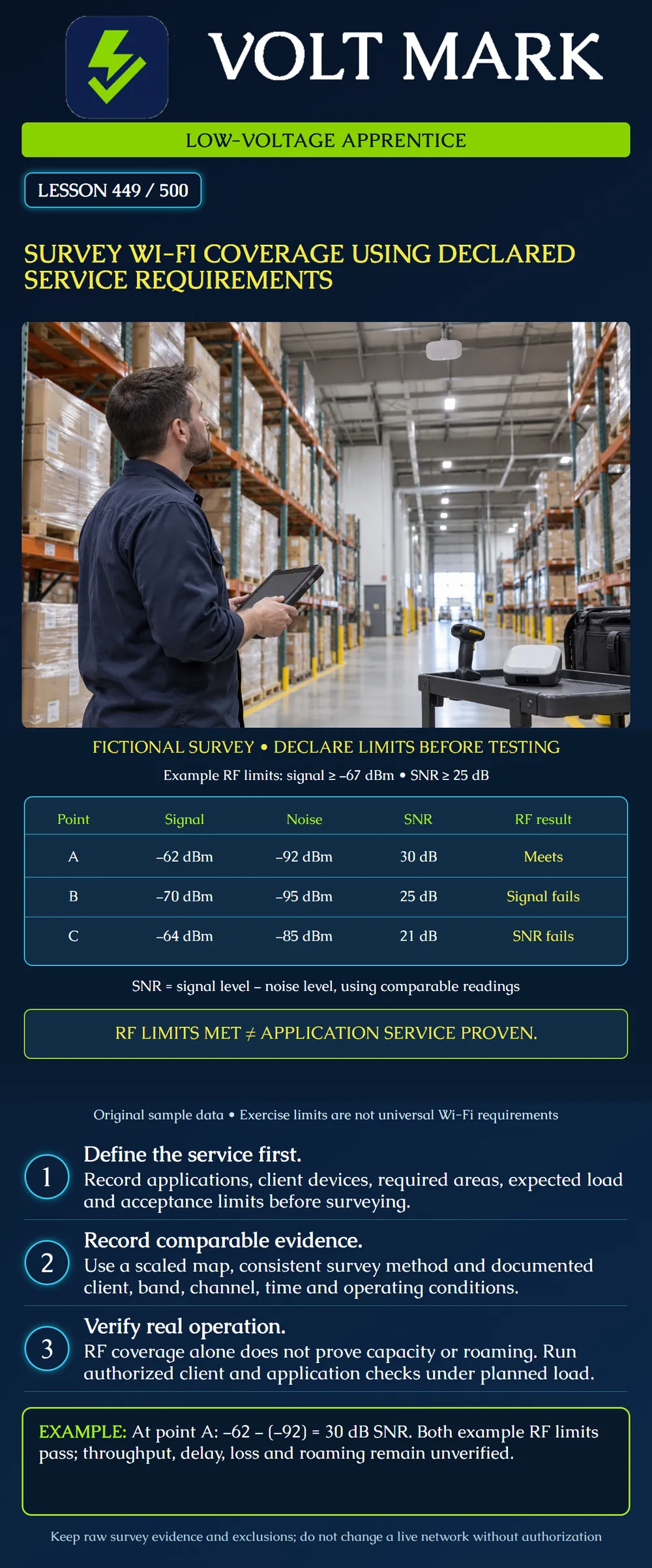 Survey Wi-Fi coverage using declared service requirements