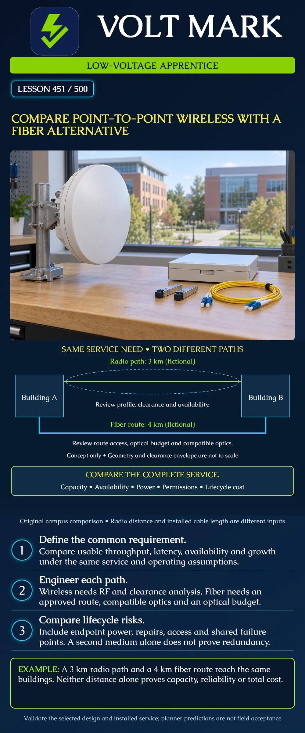 Compare point-to-point wireless with a fiber alternative