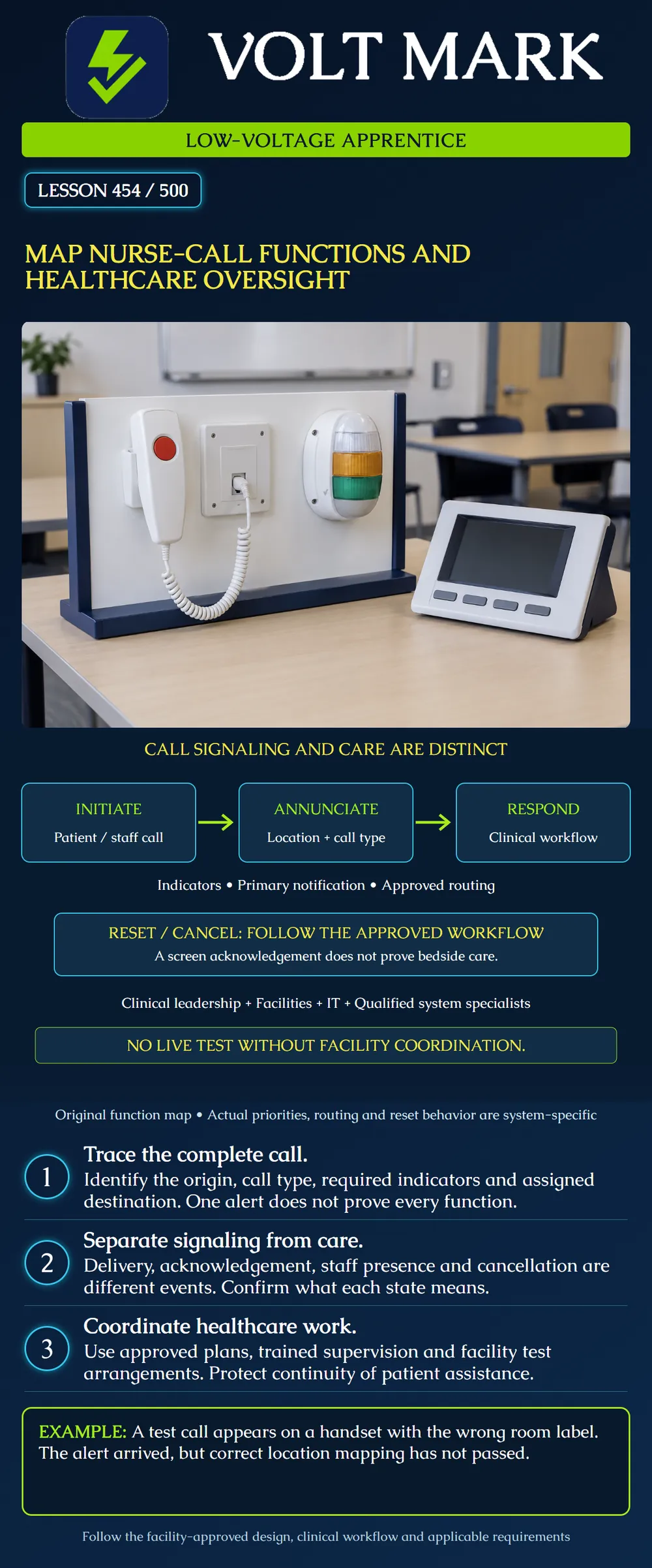 Map nurse-call functions and healthcare oversight