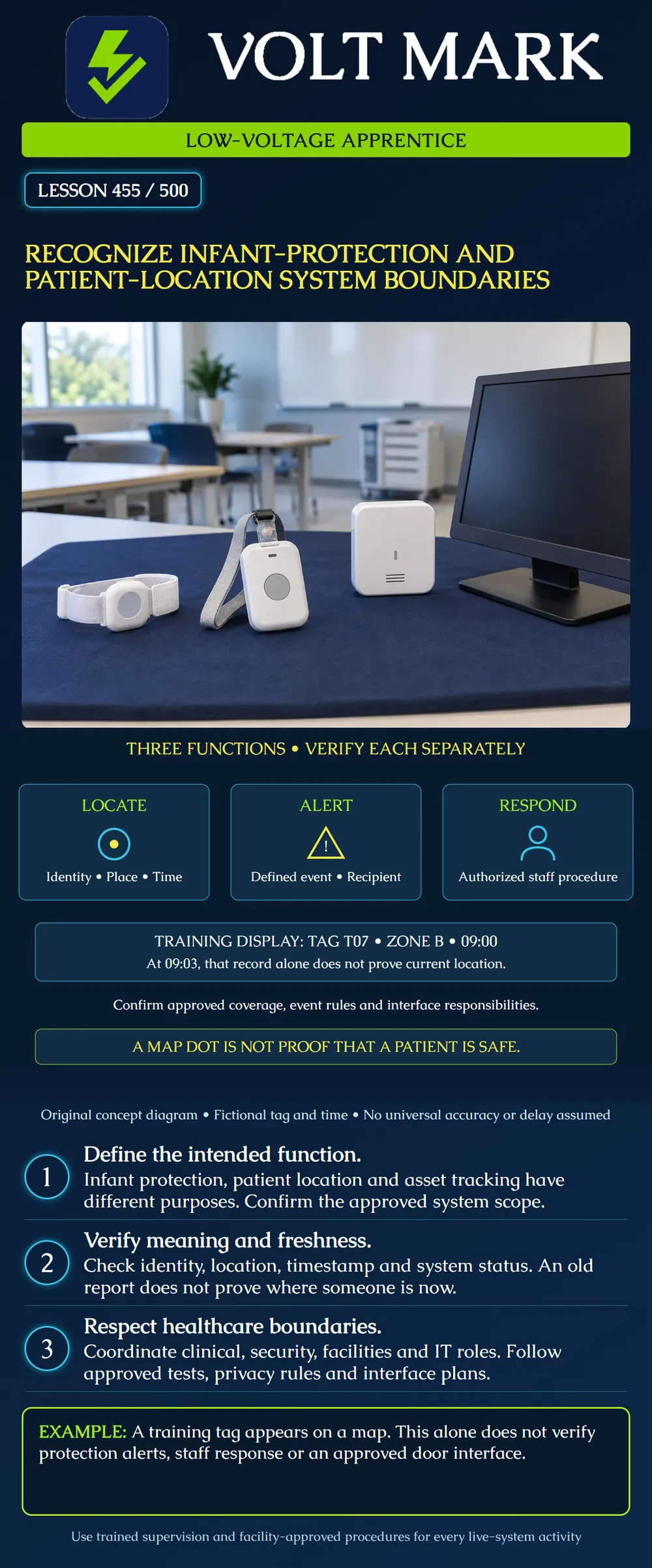 Recognize infant-protection and patient-location system boundaries