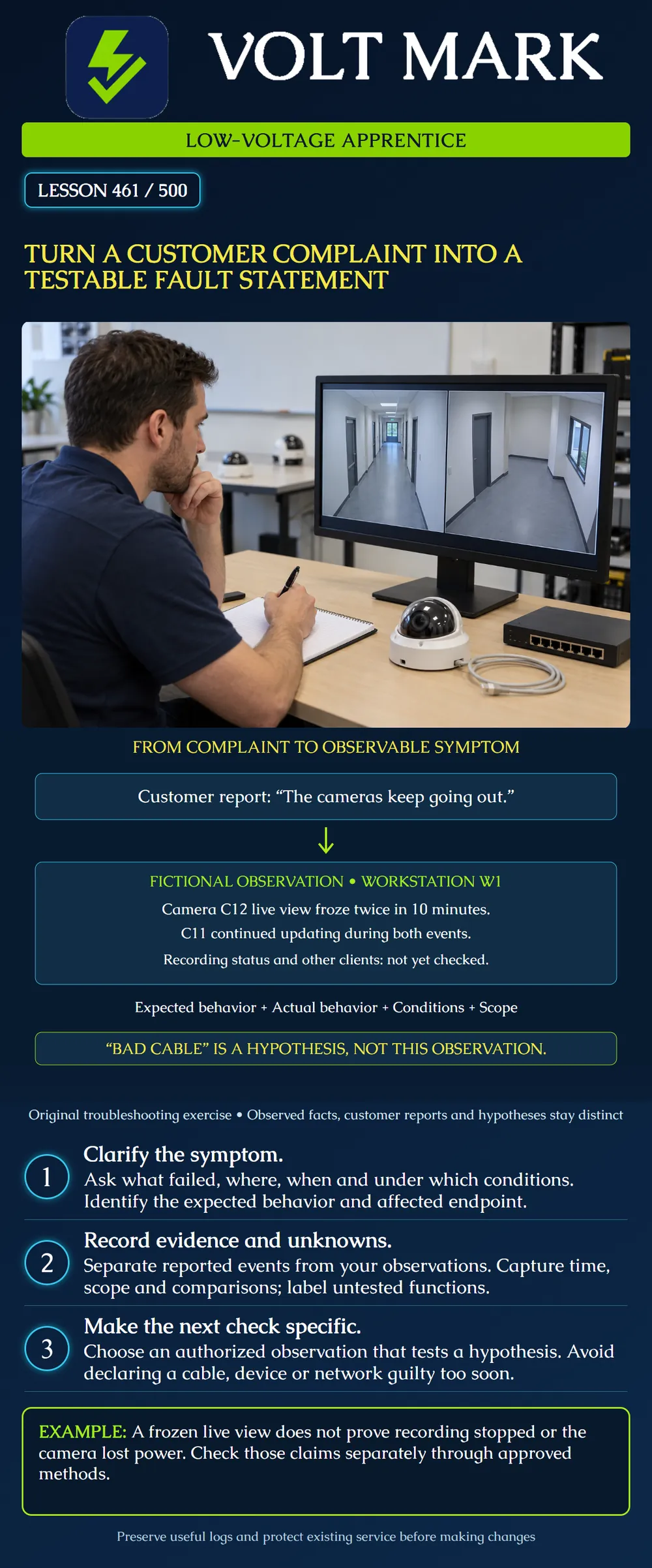 Turn a customer complaint into a testable fault statement