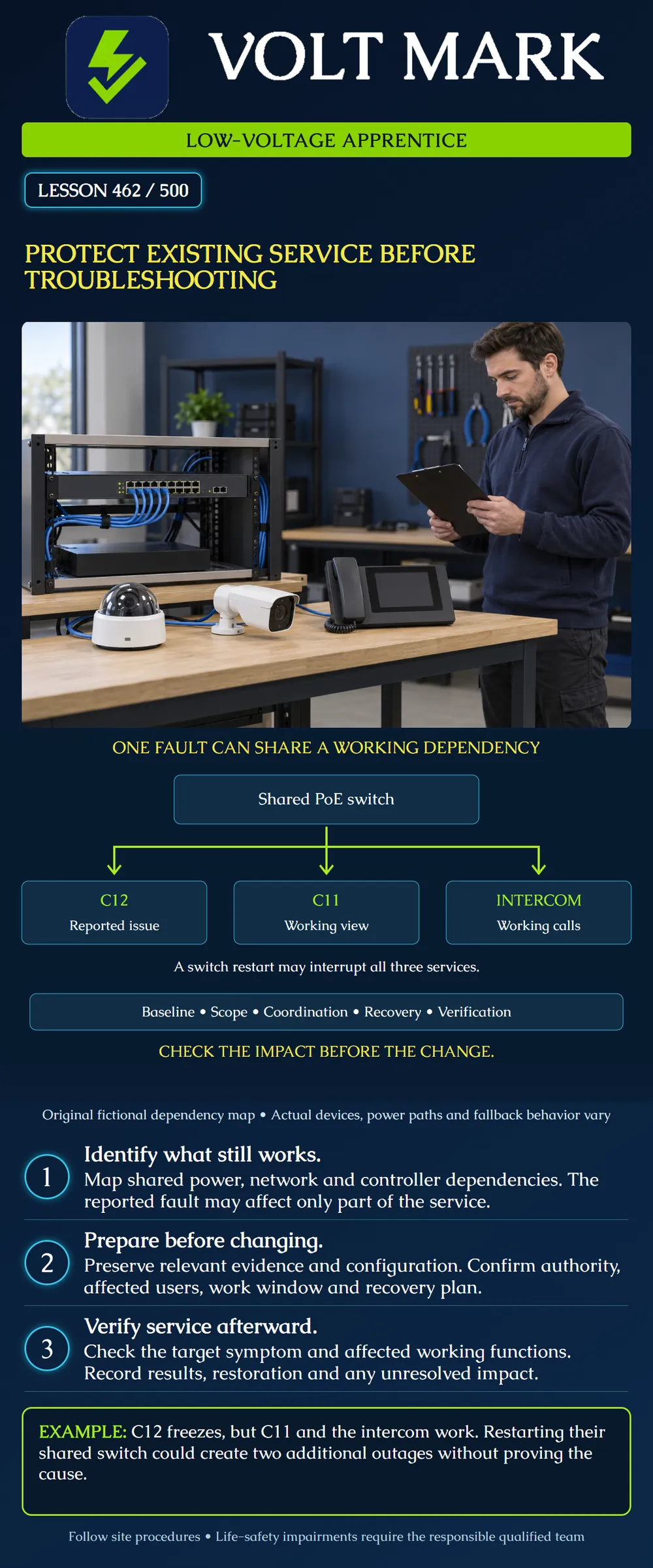 Protect existing service before troubleshooting