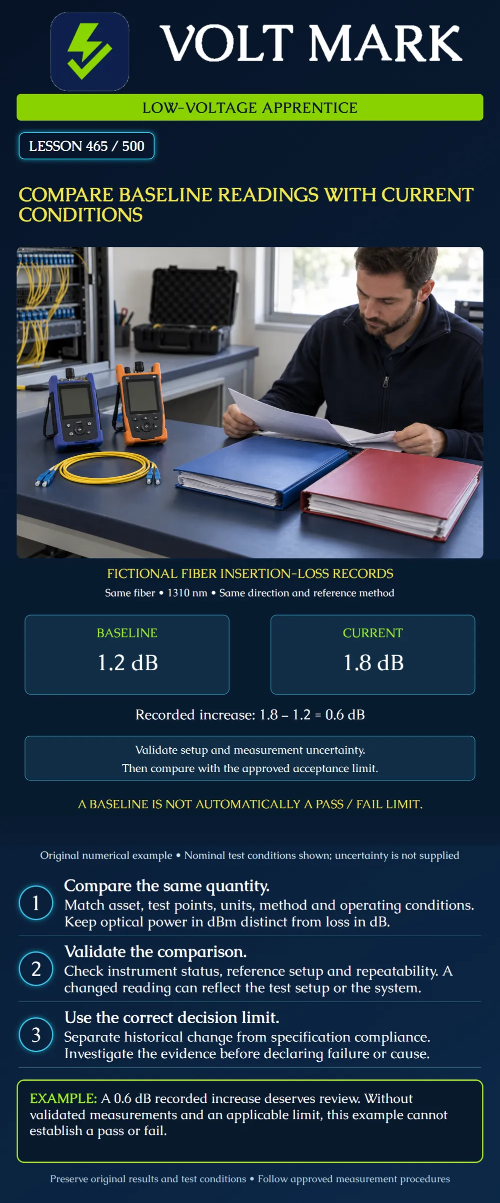 Compare baseline readings with current conditions