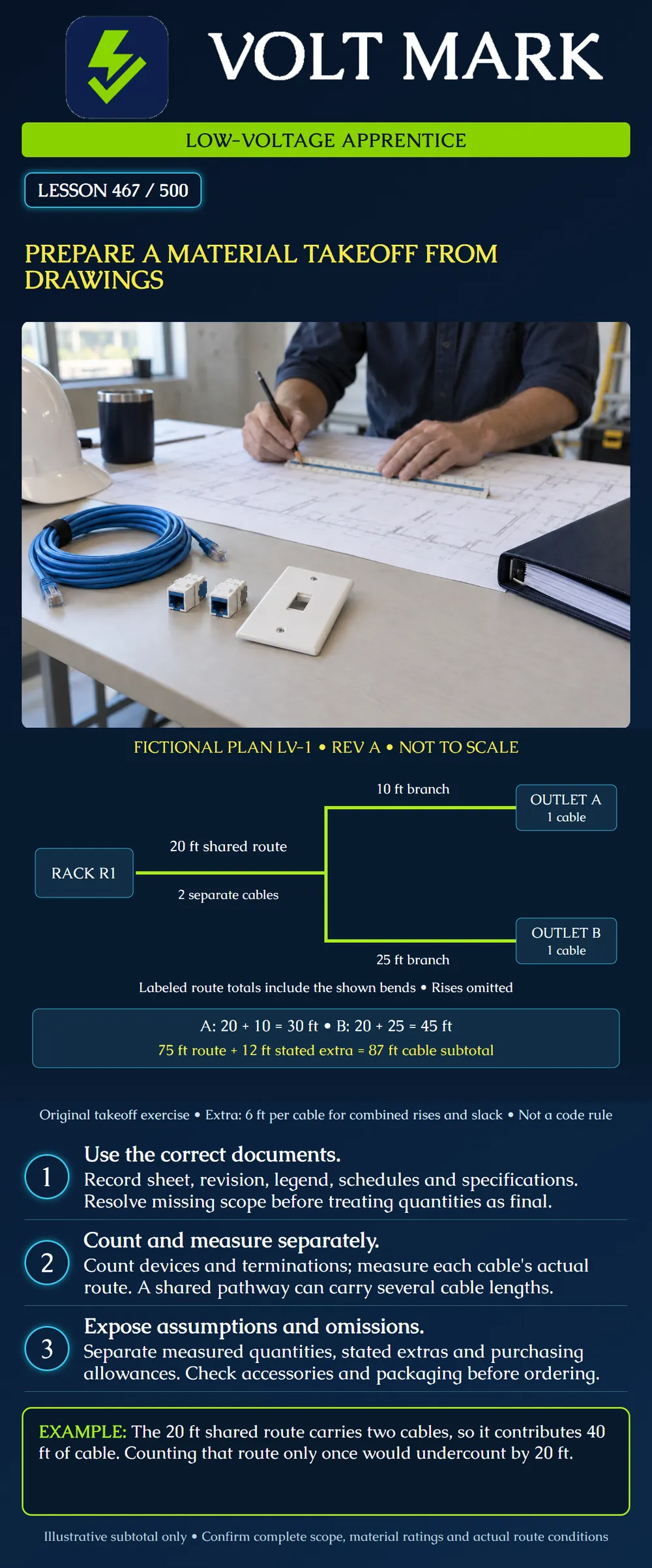Prepare a material takeoff from drawings