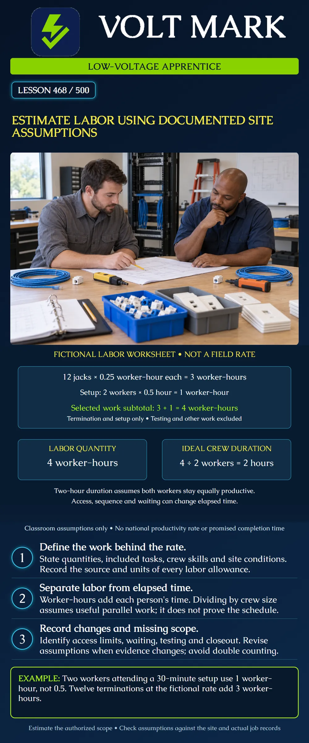 Estimate labor using documented site assumptions