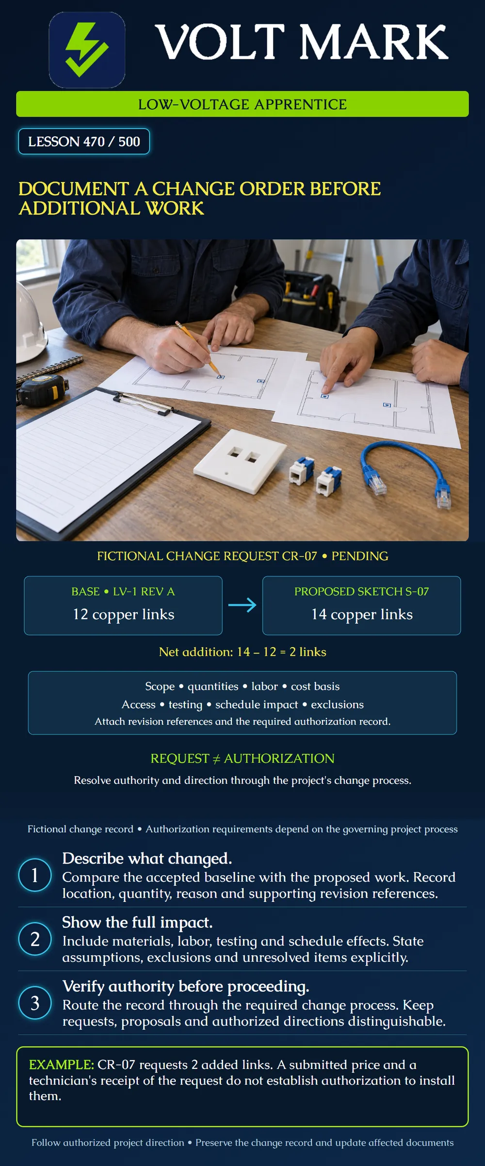 Document a change order before additional work