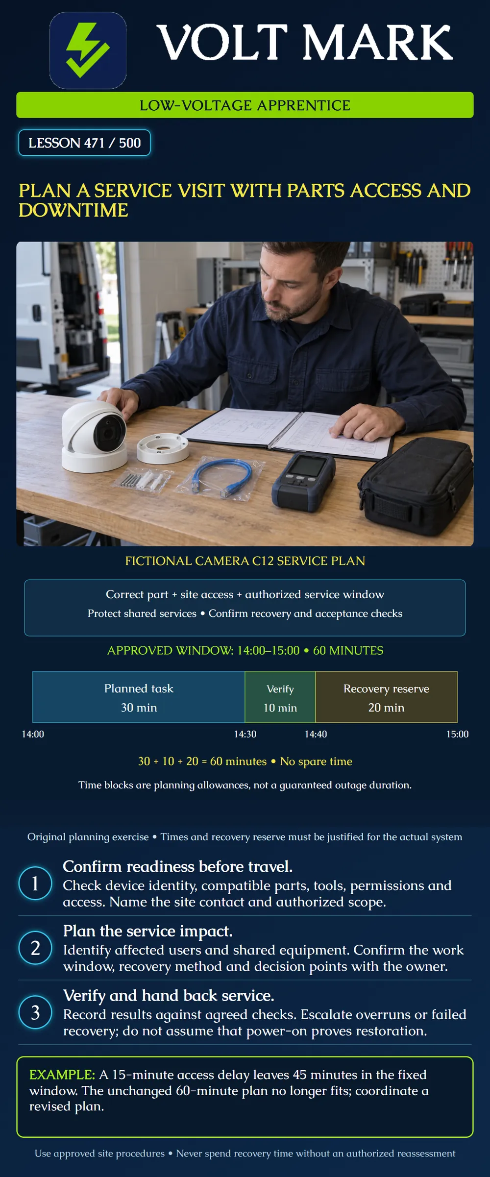 Plan a service visit with parts access and downtime