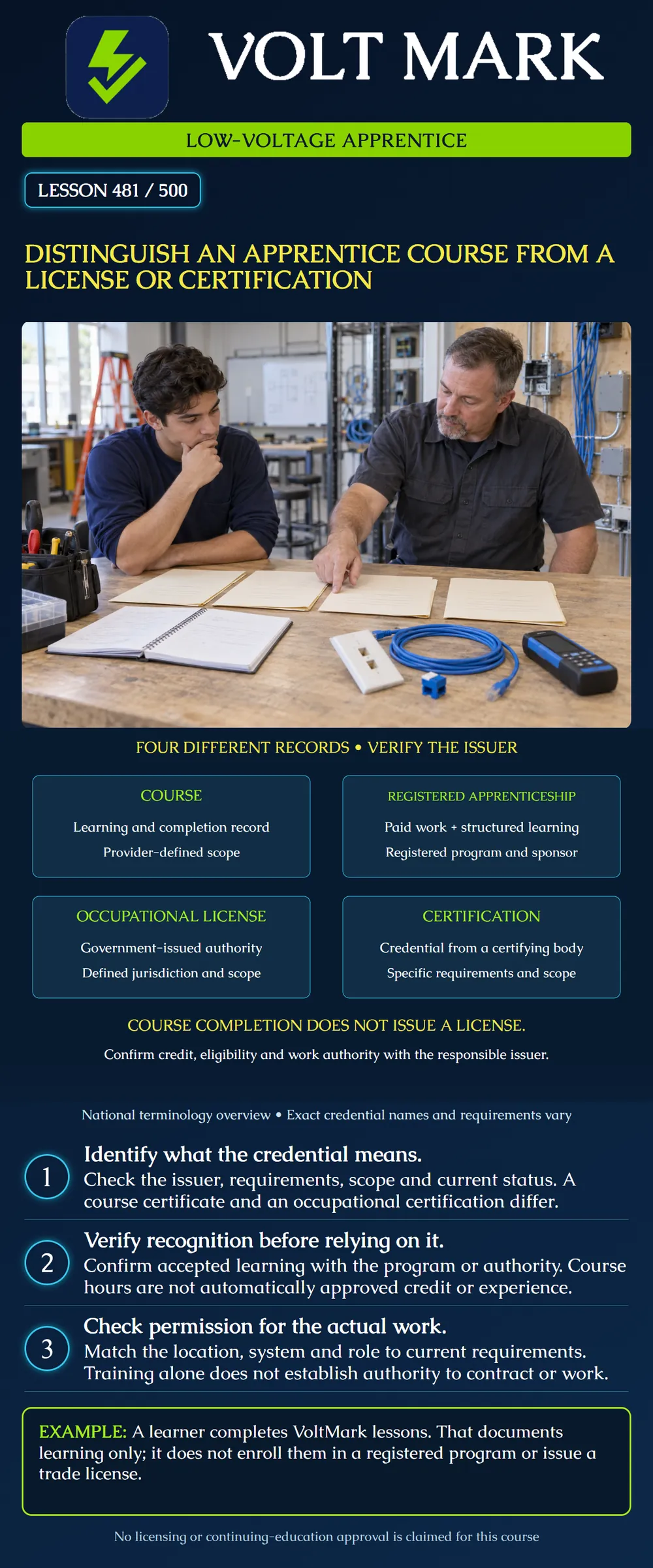 Distinguish an apprentice course from a license or certification