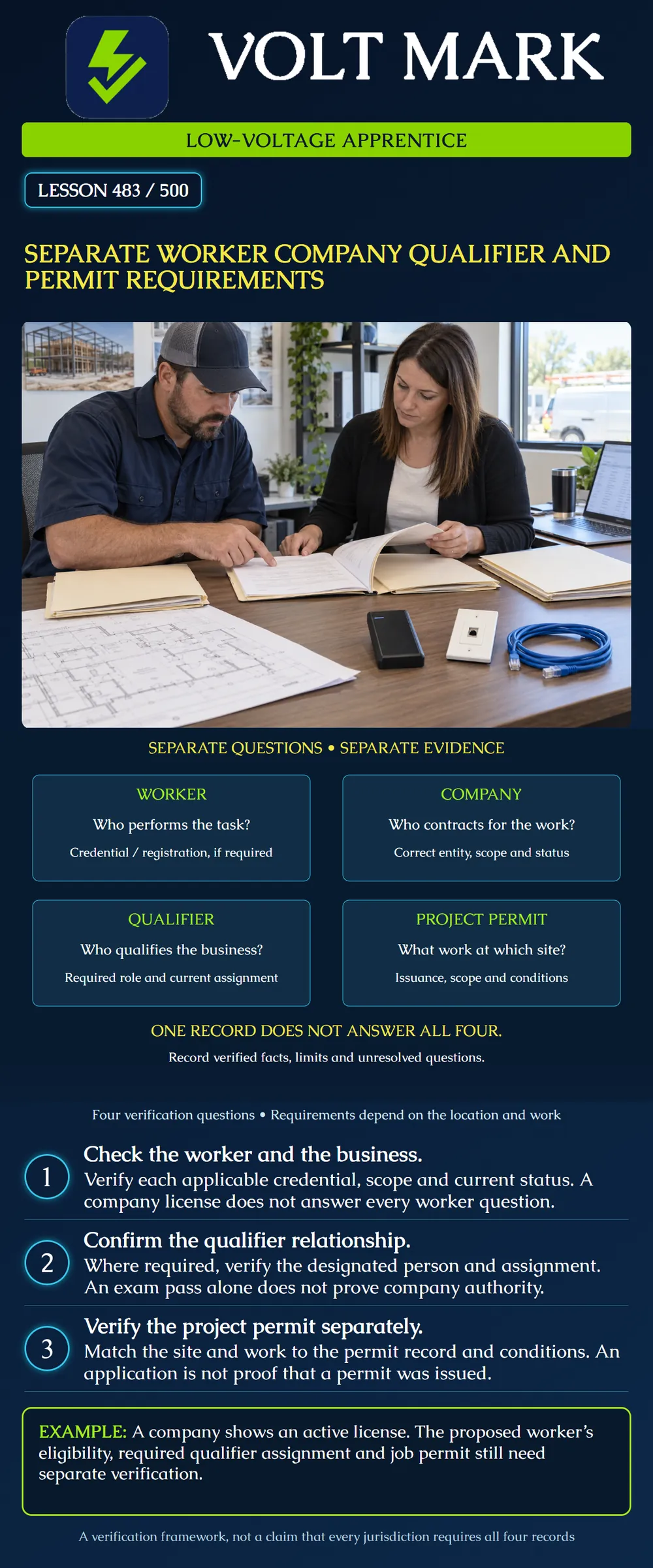 Separate worker company qualifier and permit requirements