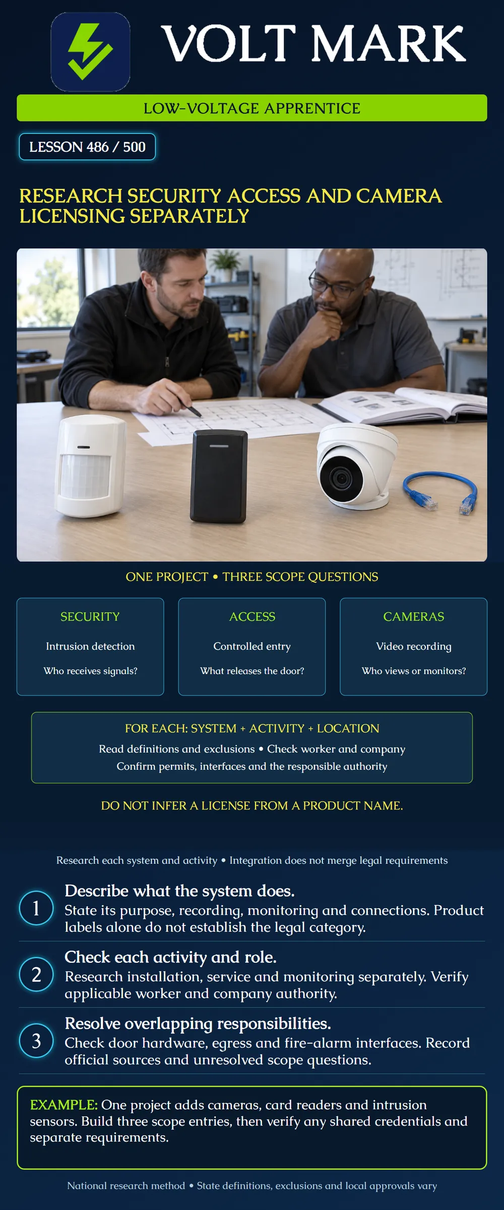 Research security access and camera licensing separately