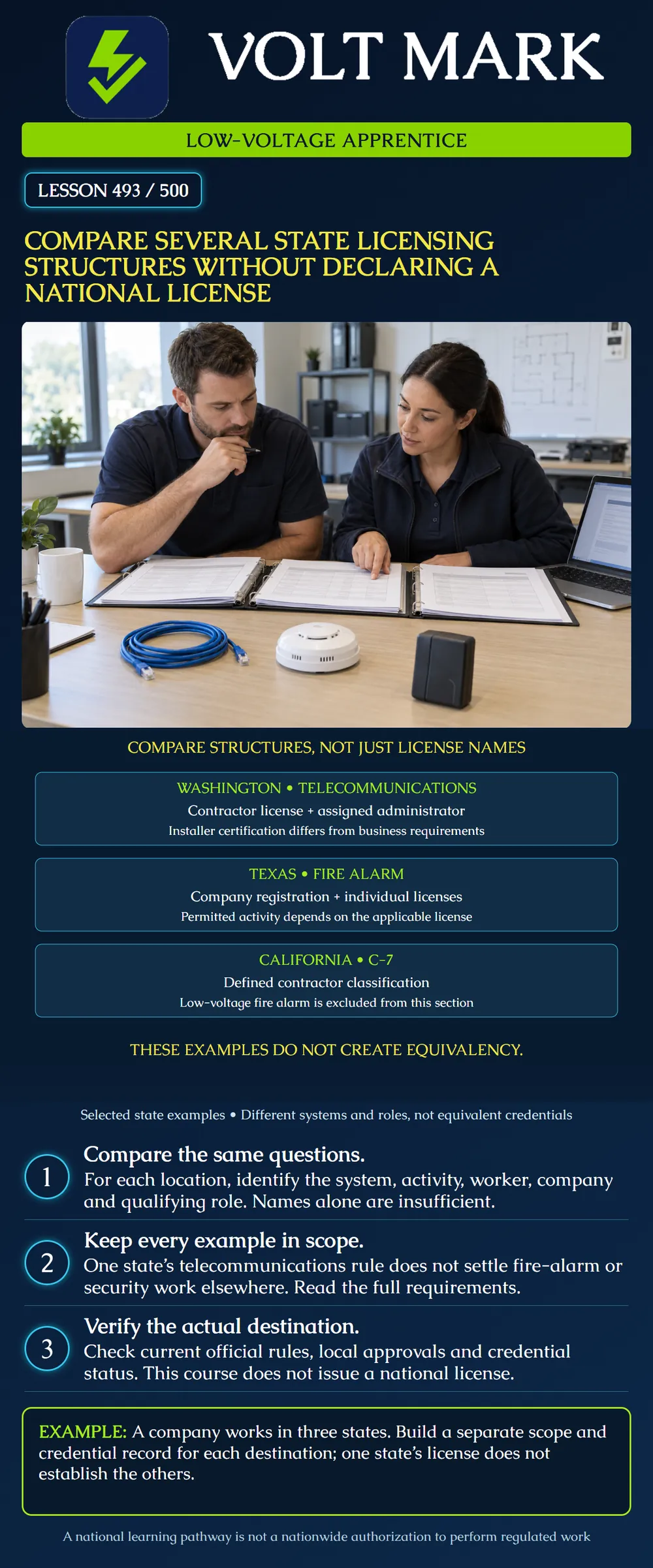 Compare several state licensing structures without declaring a national license