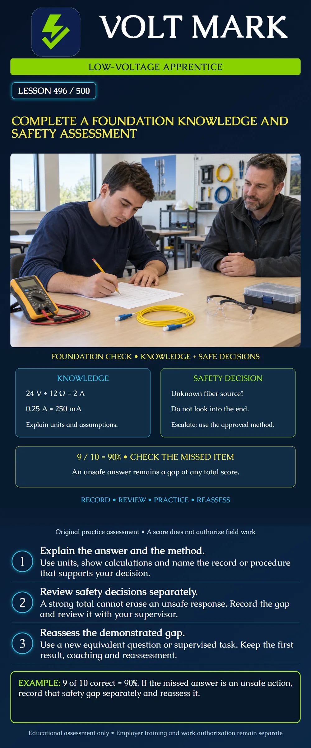 Complete a foundation knowledge and safety assessment