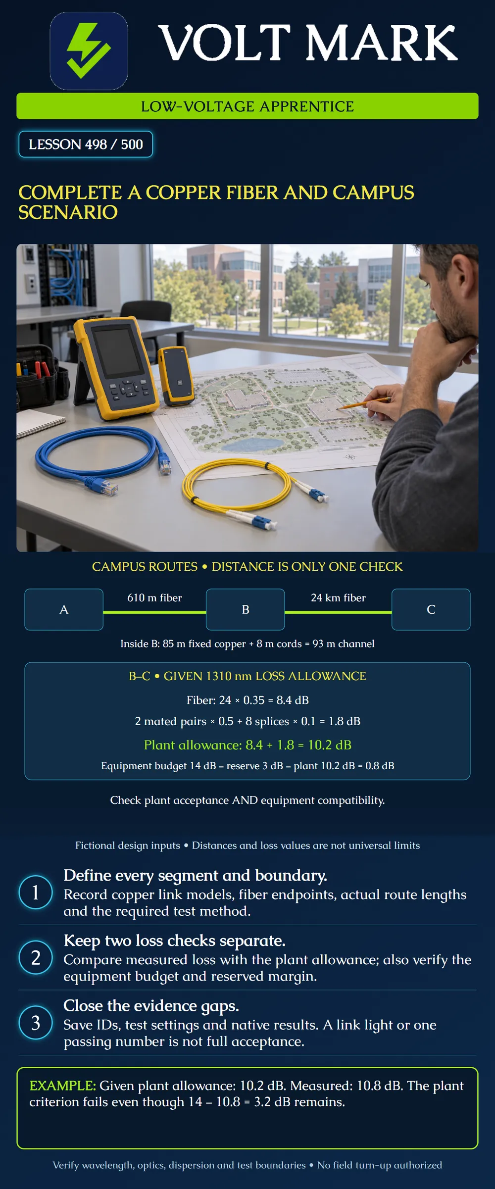 Complete a copper fiber and campus scenario