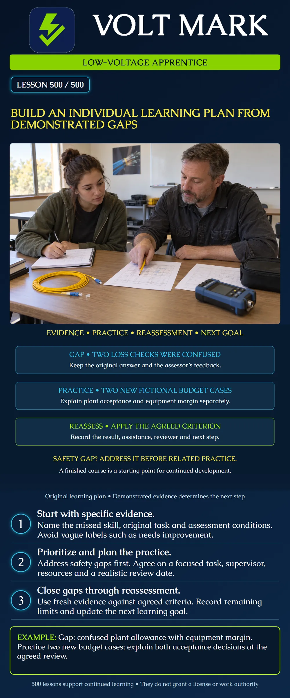Build an individual learning plan from demonstrated gaps